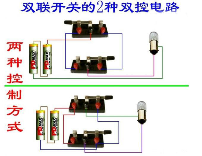 重庆电工培训学校分享电工接线电路图大全,分享几种常见的电路图接线方法,单相电表接线方法,时间继电器断电延时控制,双联开关的2种双控电路接线方法,通电延时断电等。 单相电表接线图 单相电度表的进火线与出火线调换 时间继电器断电延时控制 双控电路接线图 通电延时断电接线图